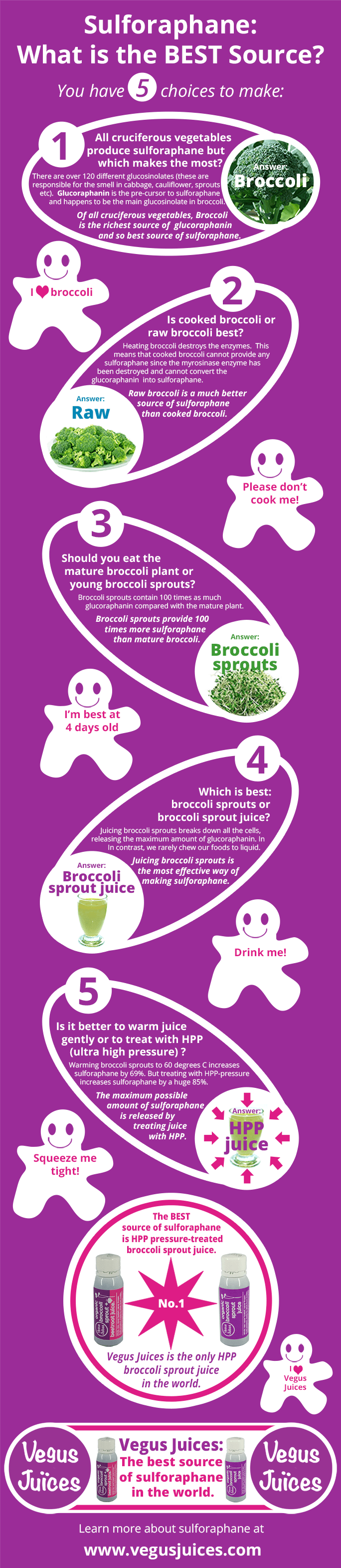 Vegus Juices: The Best Source of Sulforaphane