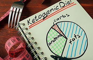 A new study has reinforced the potential benefits of a ketogenic diet in children with drug-resistant epilepsy.