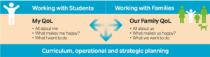 QoL network Swalcliffe Park School