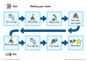 Schools can make classrooms more accessible for autistic children with Widgit’s new Classroom Pack of symbolised resources.